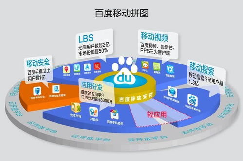 沉重的代價 19億美元打水漂，一次移動互聯(lián)網(wǎng)產(chǎn)品天價收購案的教訓