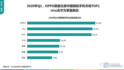 2020年Q1中國移動互聯(lián)網(wǎng)行業(yè)發(fā)展分析報告 移動互聯(lián)網(wǎng)產(chǎn)品領域的技術(shù)開發(fā)洞察
