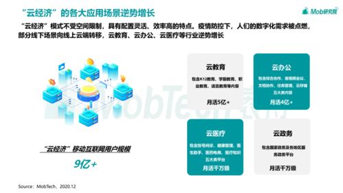 2020移動(dòng)互聯(lián)網(wǎng)趨勢(shì)洞察 技術(shù)開發(fā)現(xiàn)狀與未來演進(jìn)